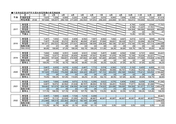 高津戸実績